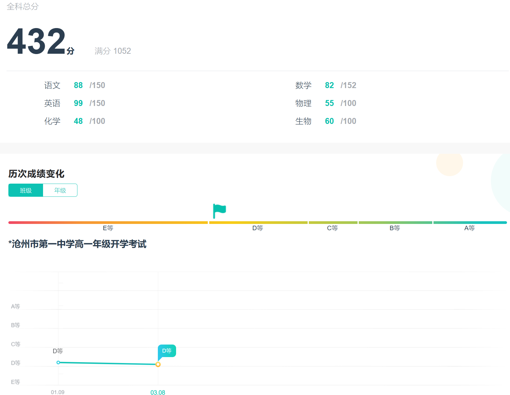 高一下开学考试