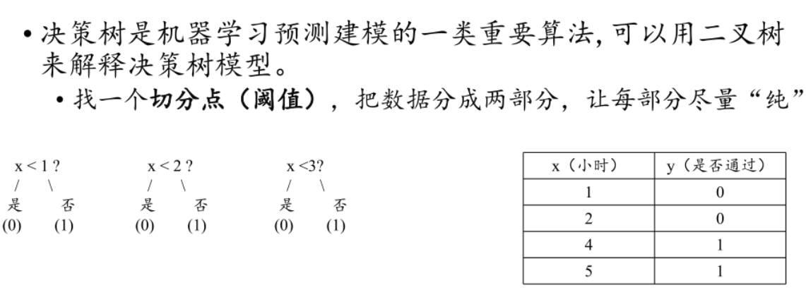 决策树.png
