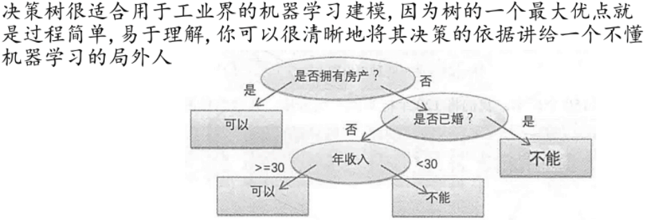 决策树2.png
