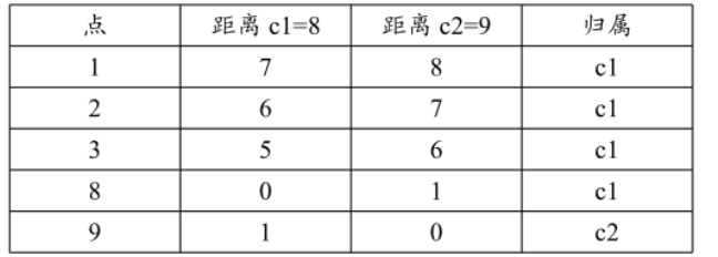 第一次分类.png