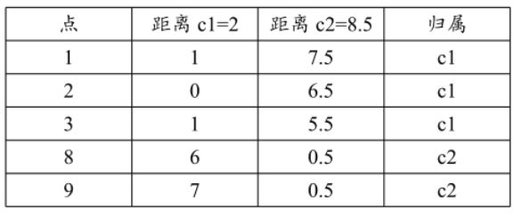第三轮分配.png