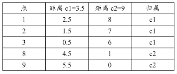 第二次分类.png