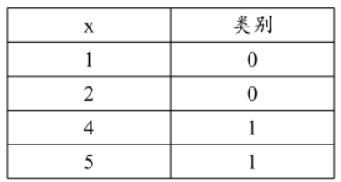 线性判别分析.png