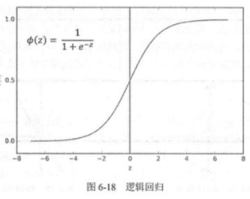 逻辑回归.png