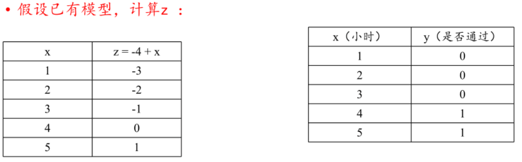 逻辑回归2.png