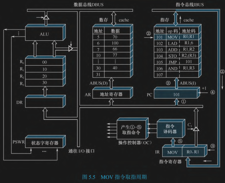 几个周期1.png