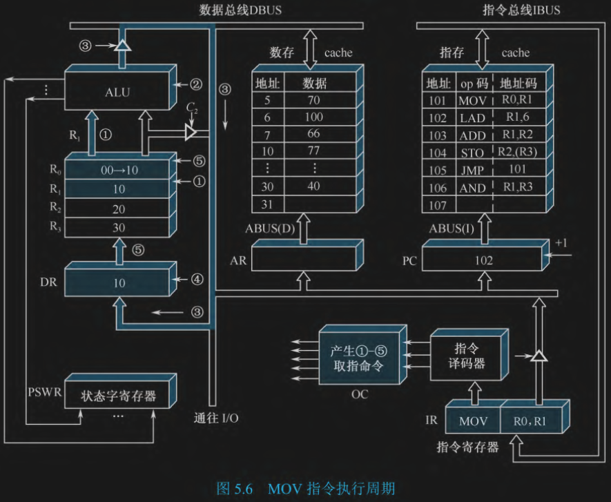 几个周期2.png