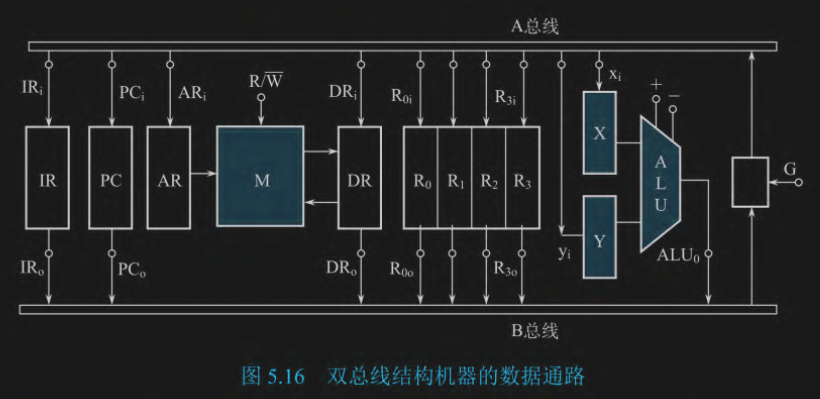 双总线.png