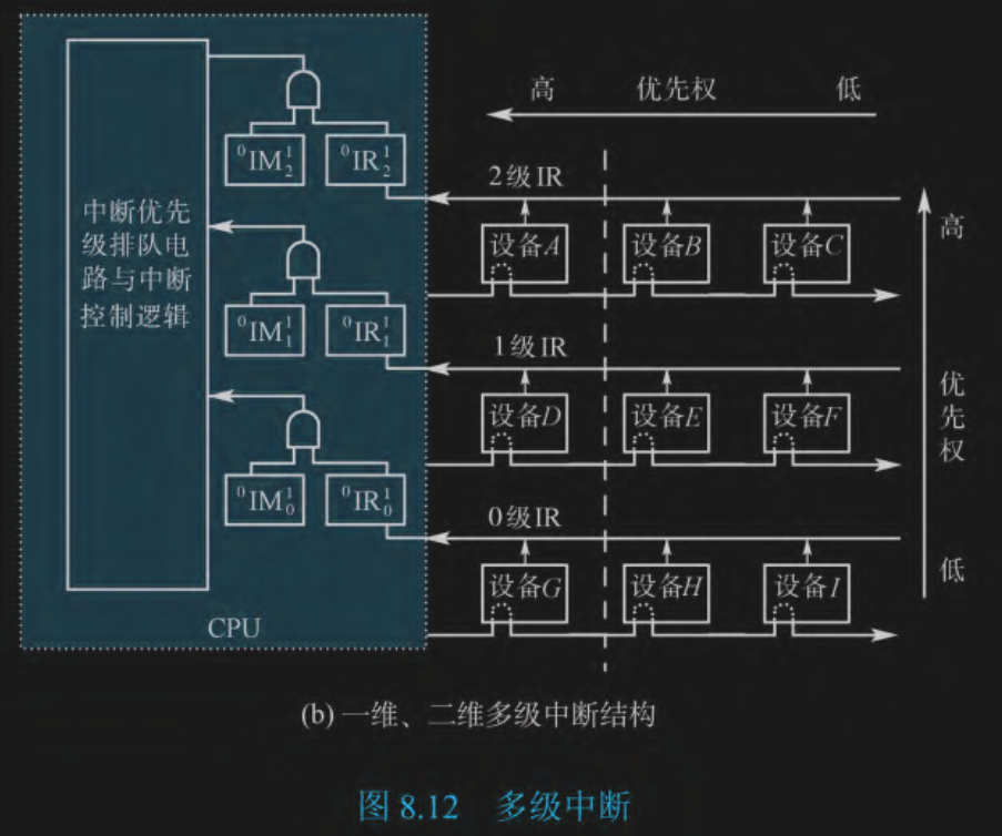 多级中断3.png